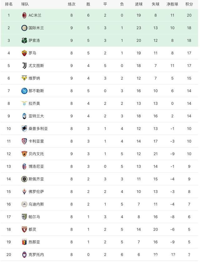国际米兰客场战平萨索洛，积分榜跌至第三位的简单介绍